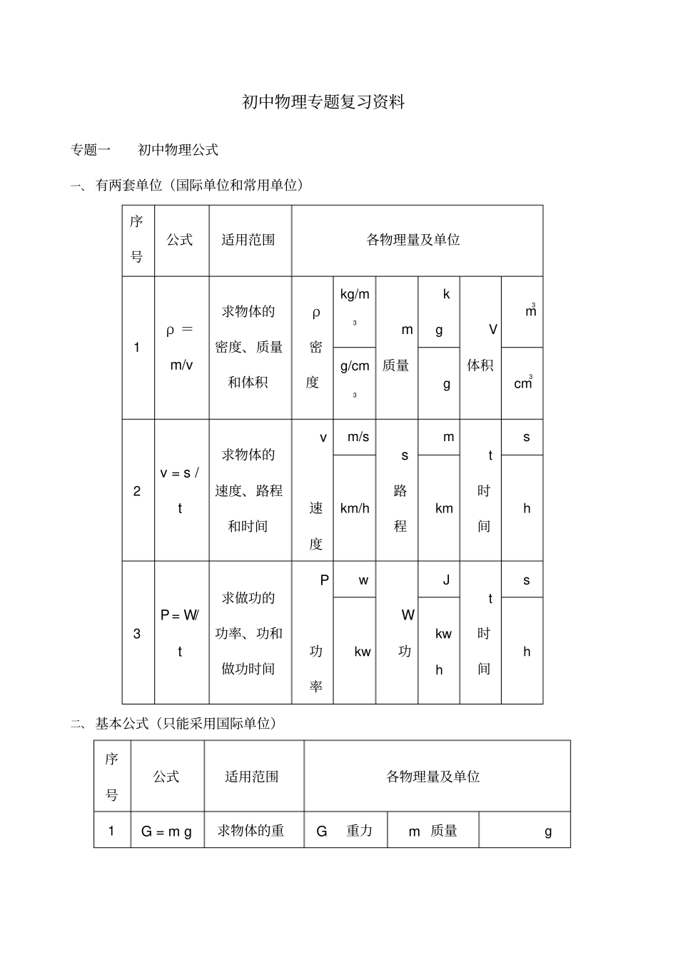 中考初中物理分类专题复习资料人教版_第1页