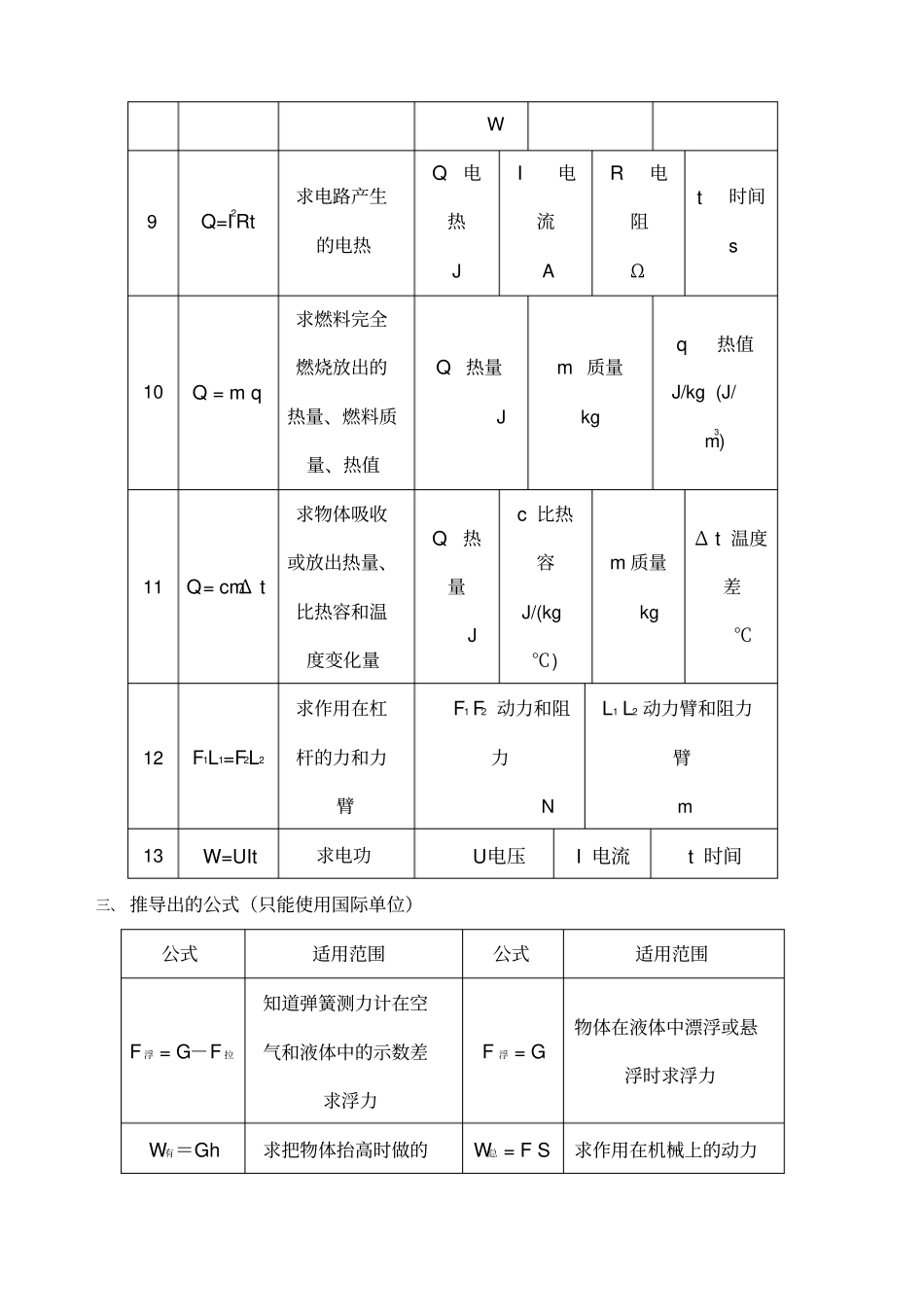 中考初中物理分类专题复习资料人教版_第3页