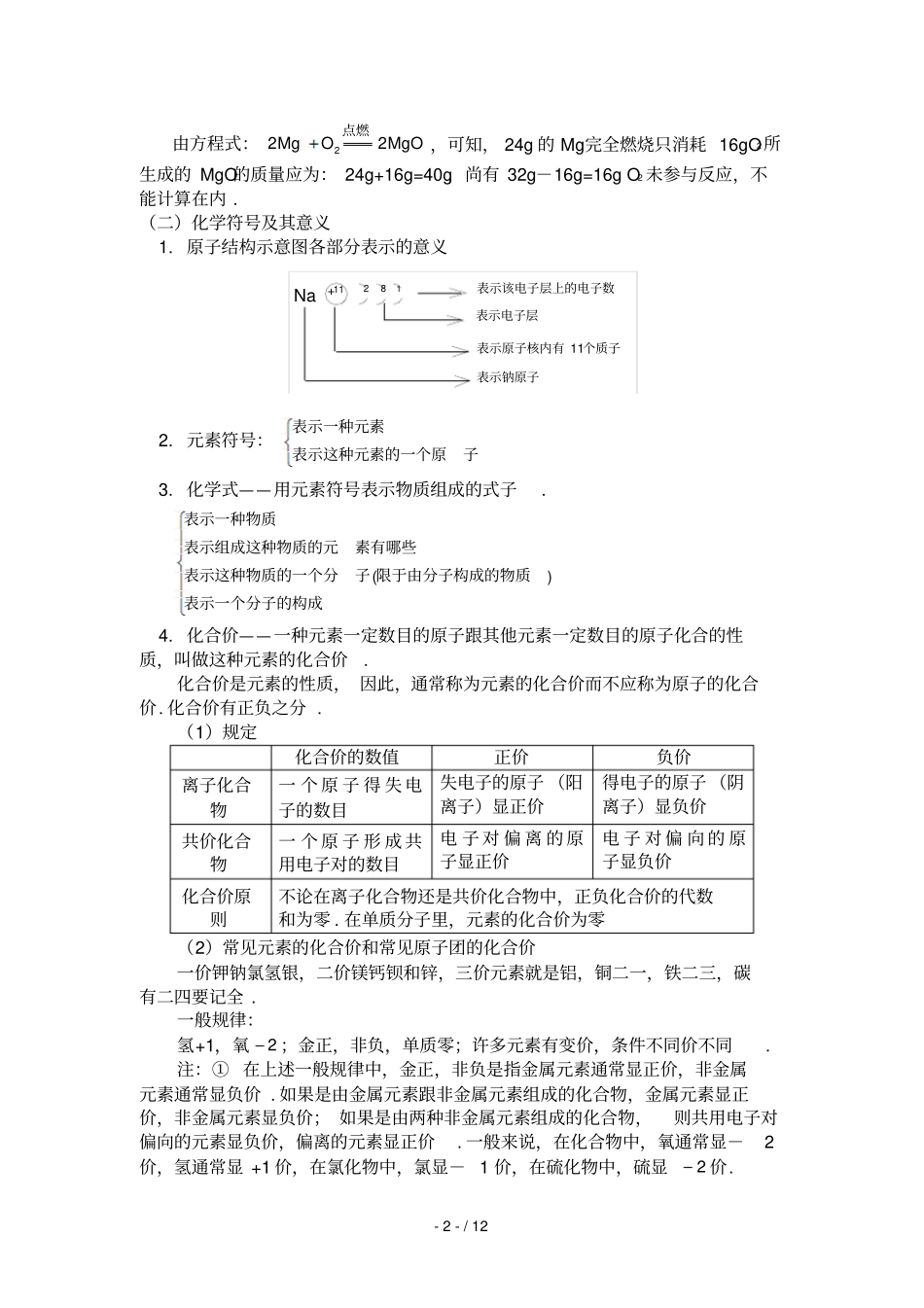 中考化学专题复习—化学式化合价化学方程式_第2页