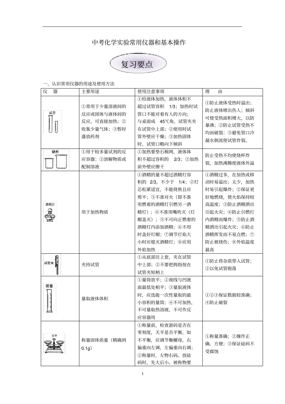 中考化学专题复习—化学试验常用仪器和基本操作及试验探究含答案剖析_第1页