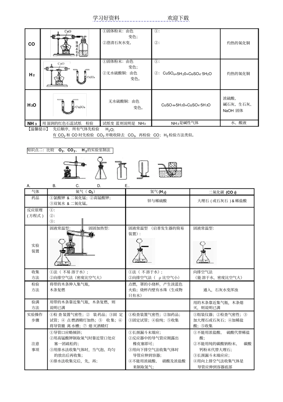 中考化学专题复习气体的制取收集和除杂_第3页