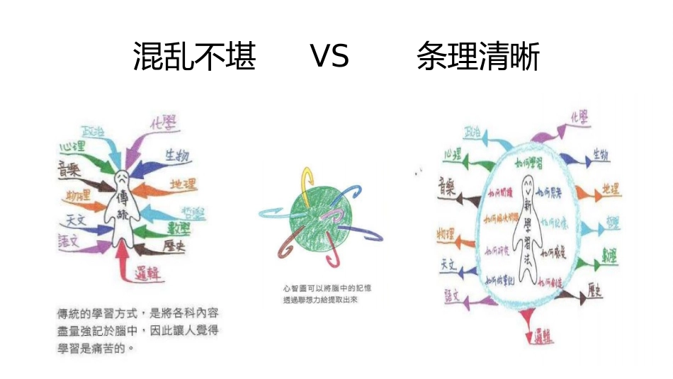 初中思维导图教学课件_第2页