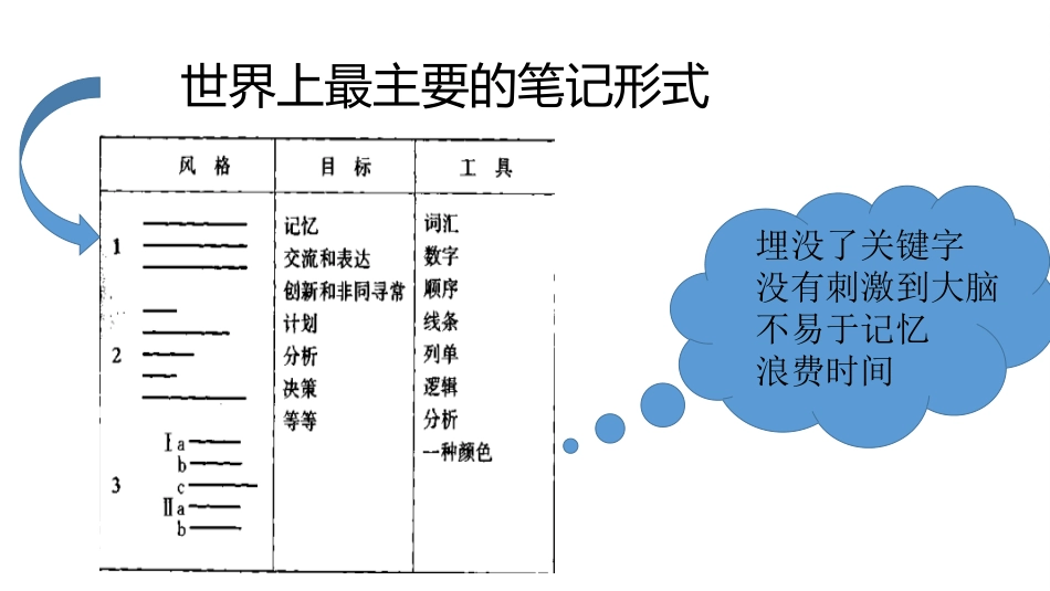 初中思维导图教学课件_第3页