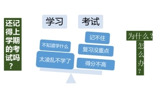 初中思维导图教学课件