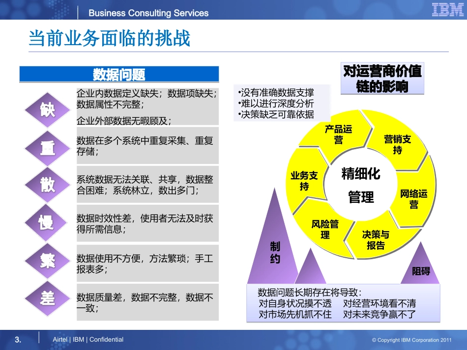 大数据解决方案介绍_第3页