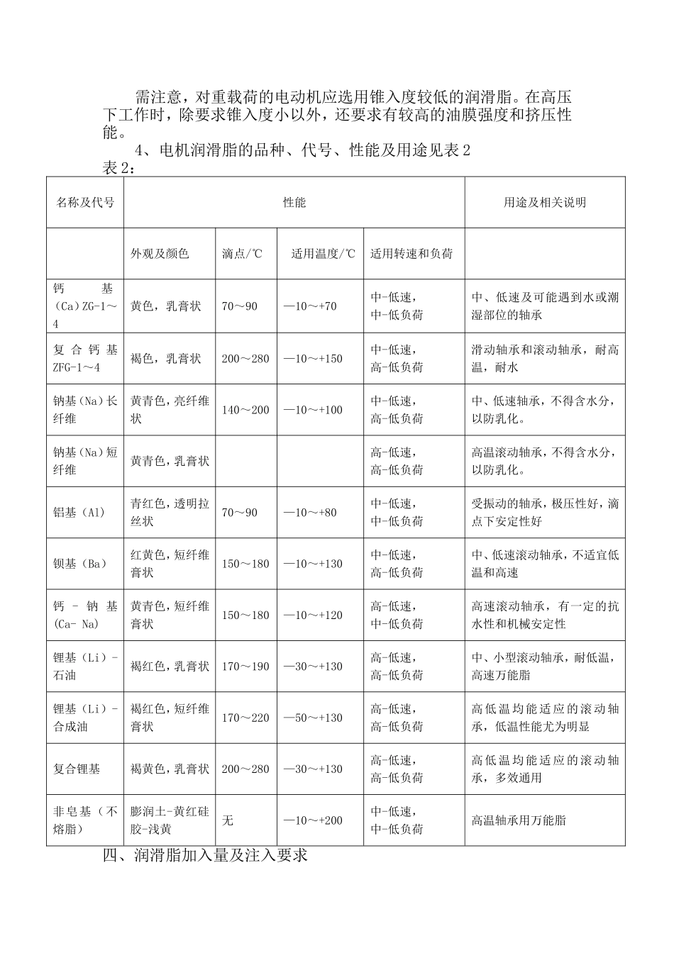 电动机轴承保养细则_第2页