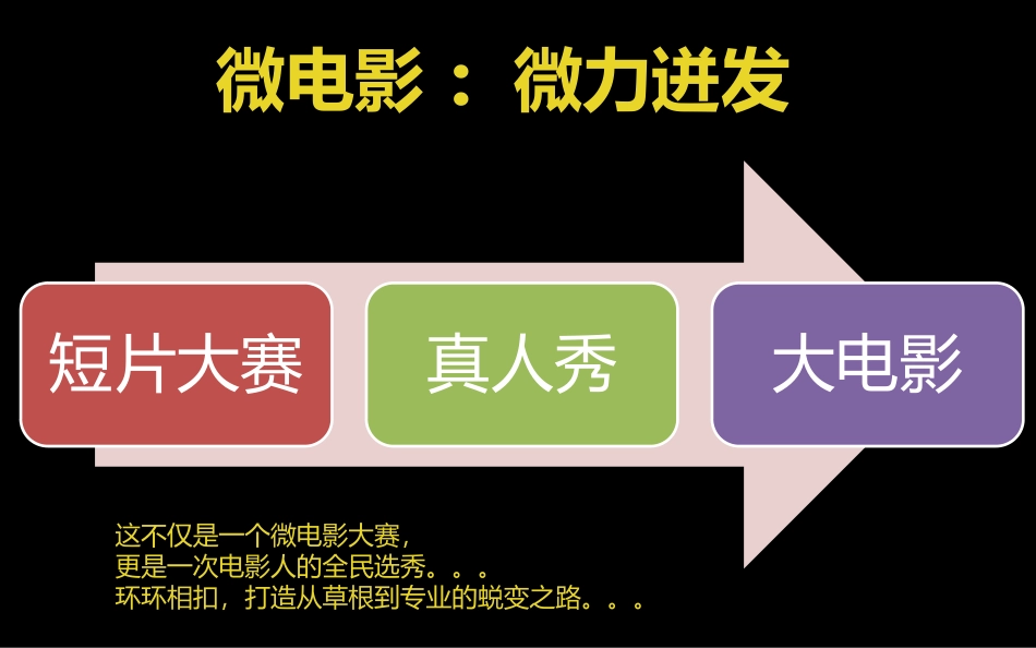 电影合伙人全国短片大赛_招商方案(通用版)_第3页