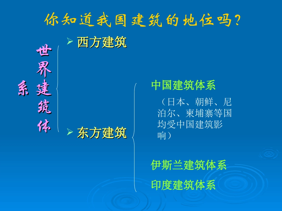 初中美术课件中国建筑艺术欣赏 ppt1_第3页