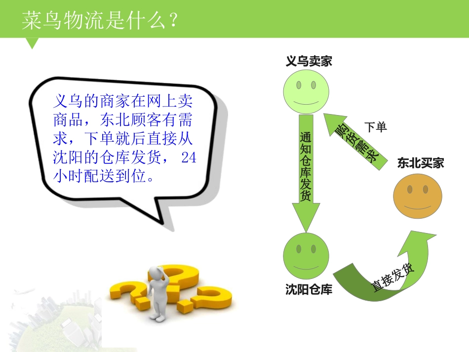 菜鸟物流(1)_第2页