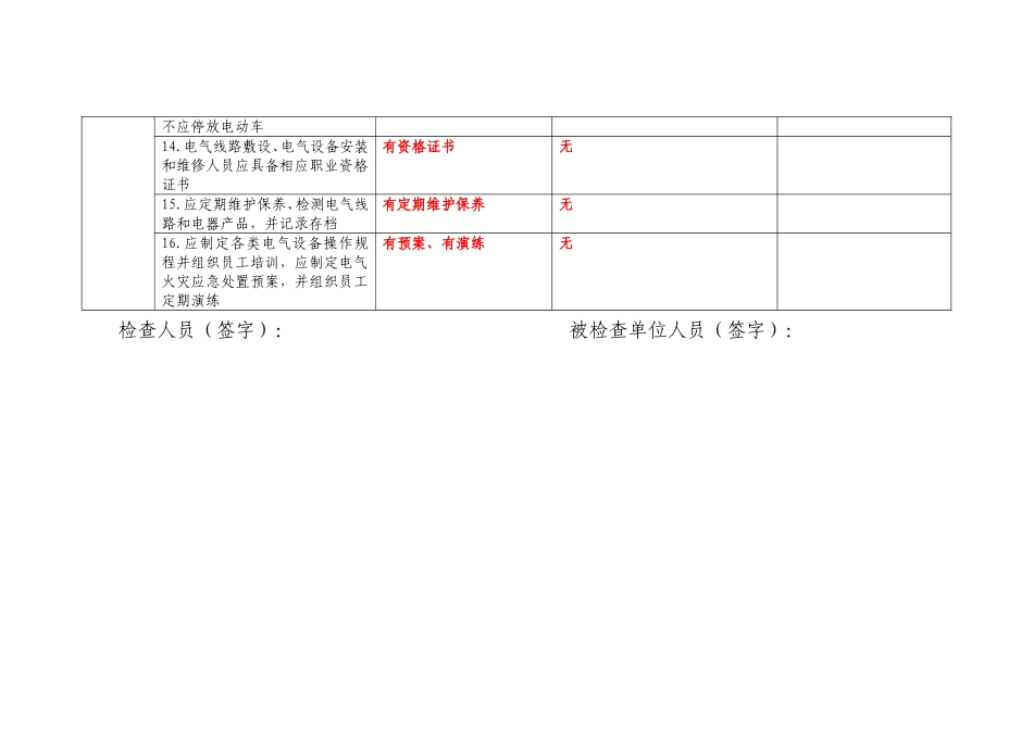 电气火灾综合治理自查检查表_第3页