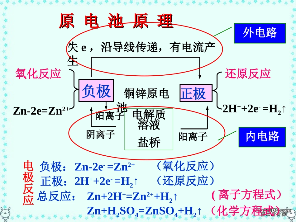 电化学基础PPT_第3页