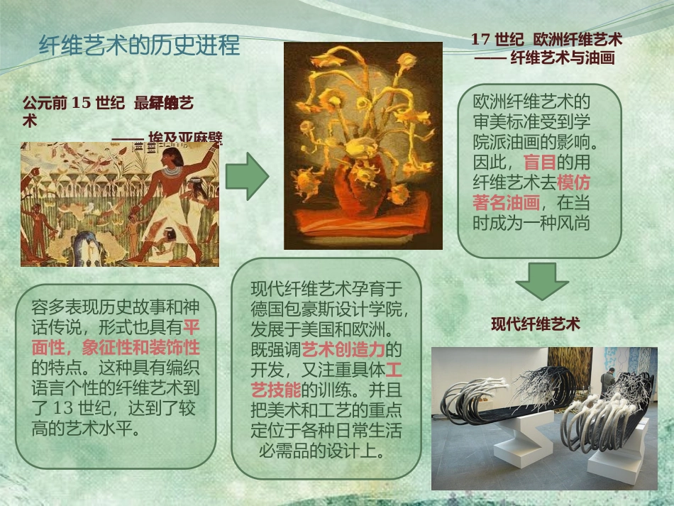 材料艺术——纤维艺术与室内空间_第3页