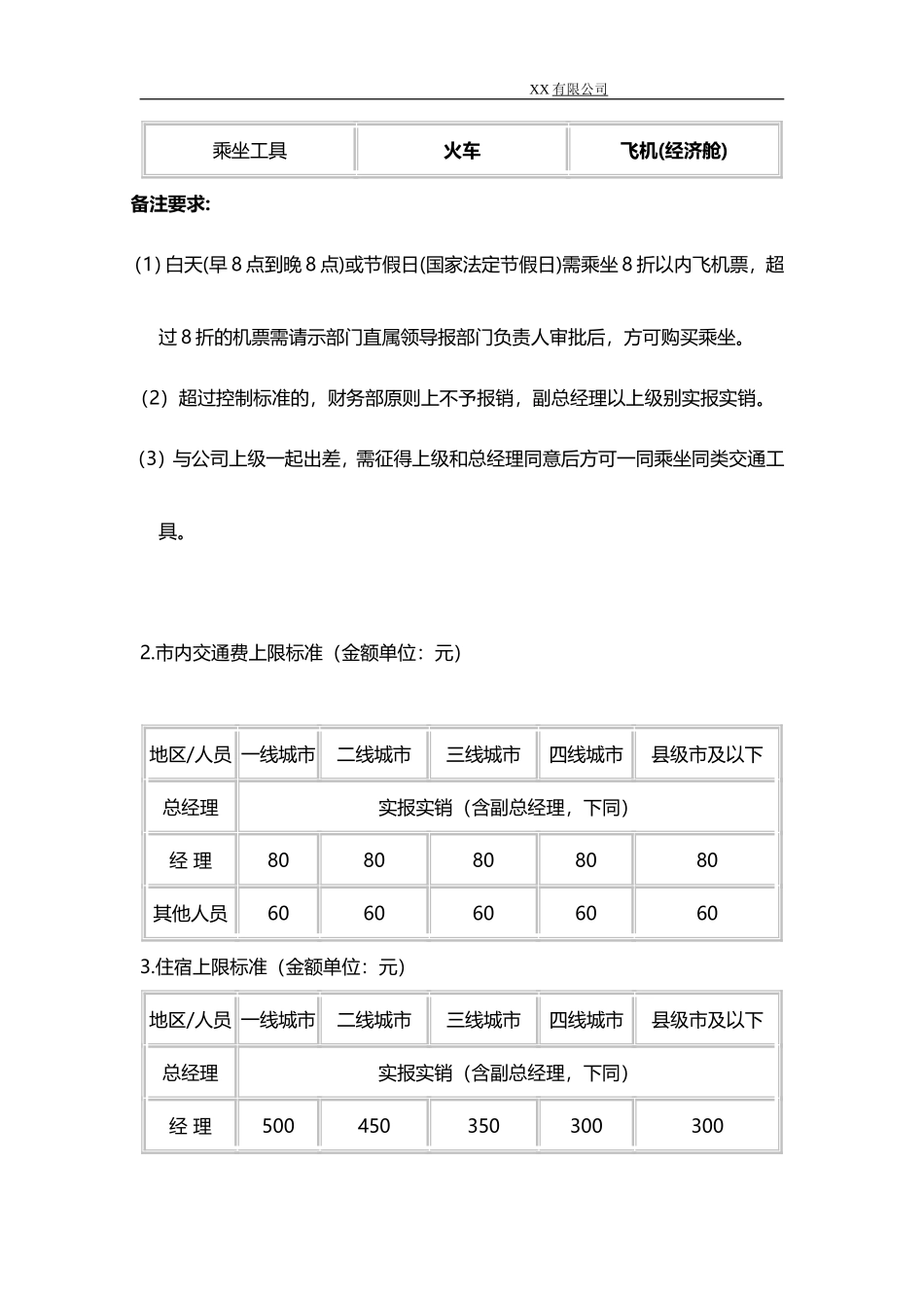 差旅费报销标准-最新_第2页