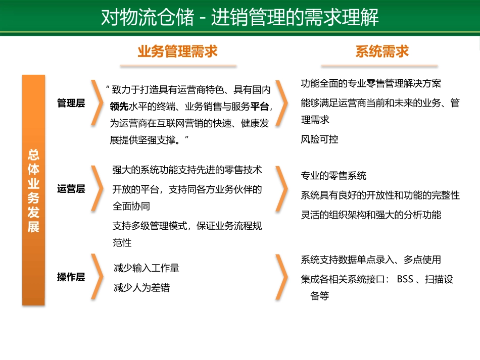 电商物流仓储管理_第2页