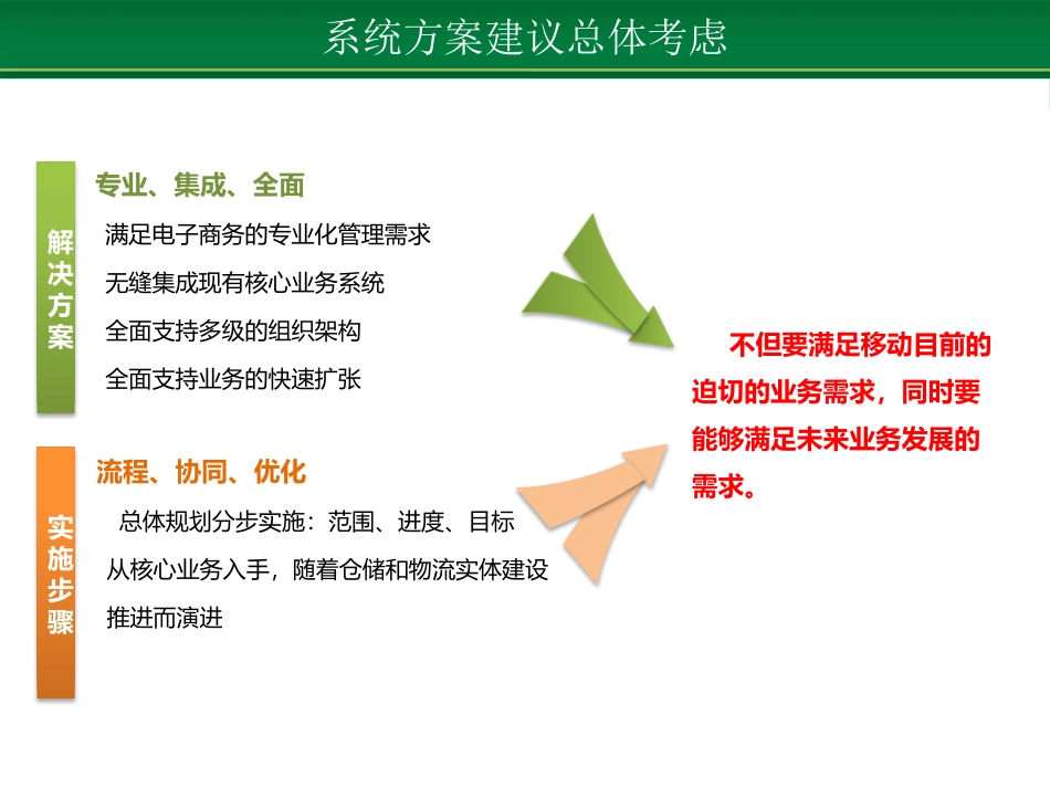 电商物流仓储管理_第3页