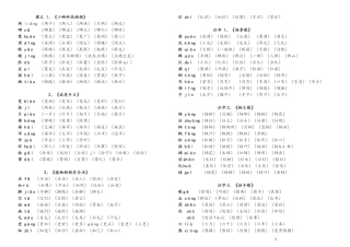 部编版二年级语文上册生字拼音组词