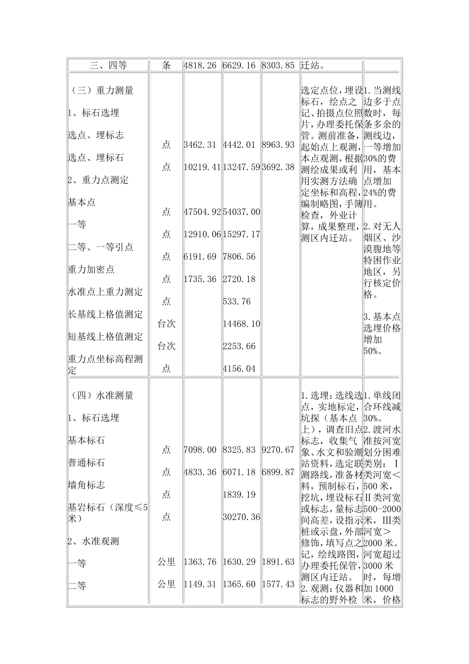 测绘收费标准(完整版)_第2页