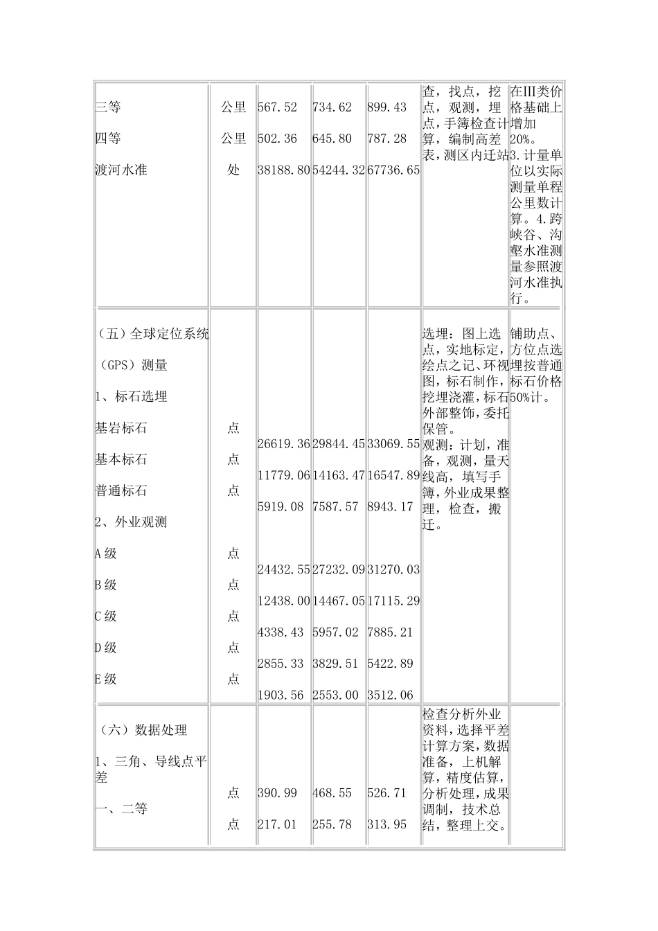 测绘收费标准(完整版)_第3页
