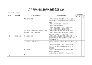 财务部主任岗位廉政风险排查登记表