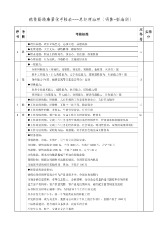 德能勤绩廉量化考核表