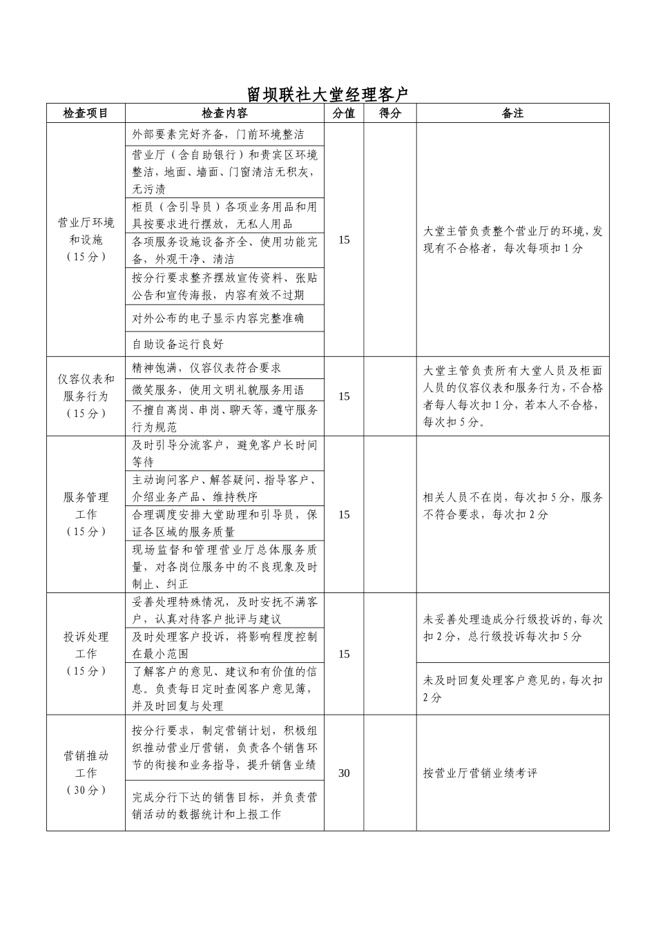 大堂经理考核办法_第1页