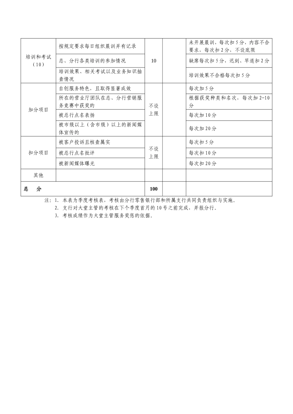 大堂经理考核办法_第2页