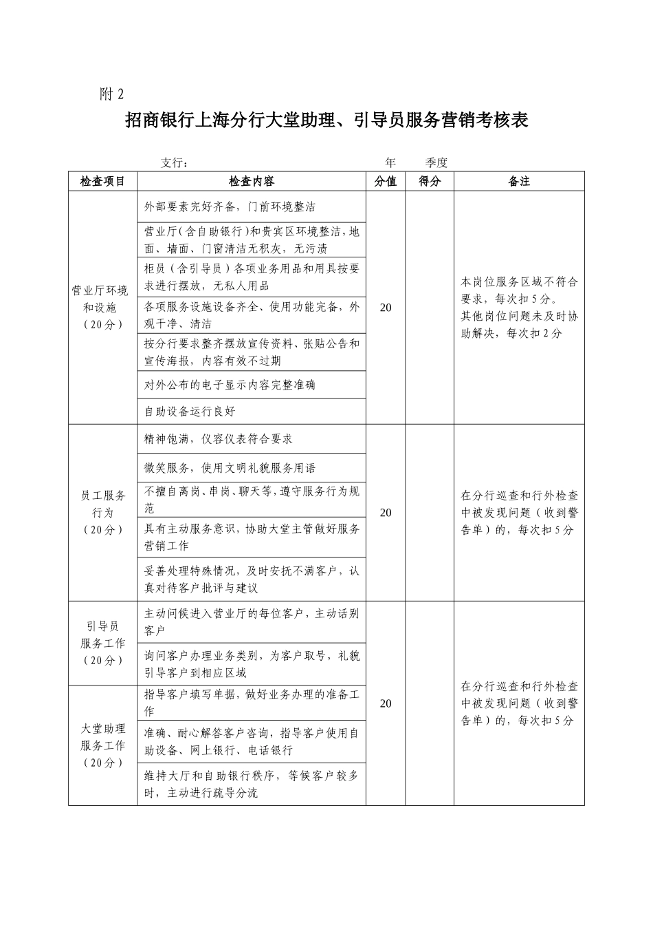 大堂经理考核办法_第3页