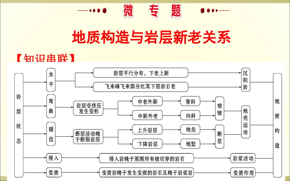 地质构造与岩层新老_第1页