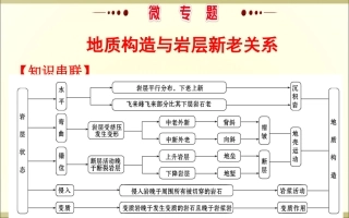地质构造与岩层新老
