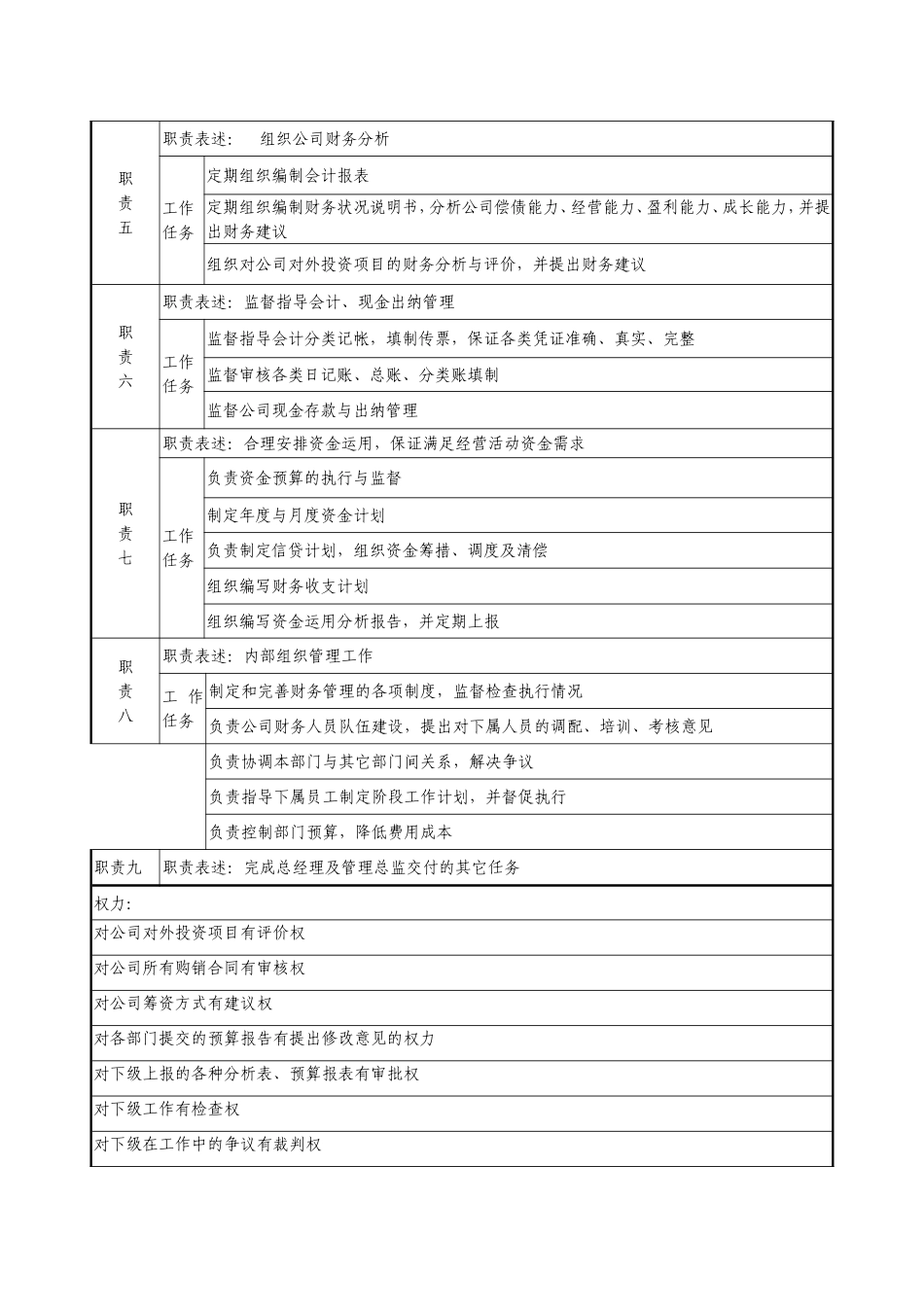 财务部经理职务说明书_第2页