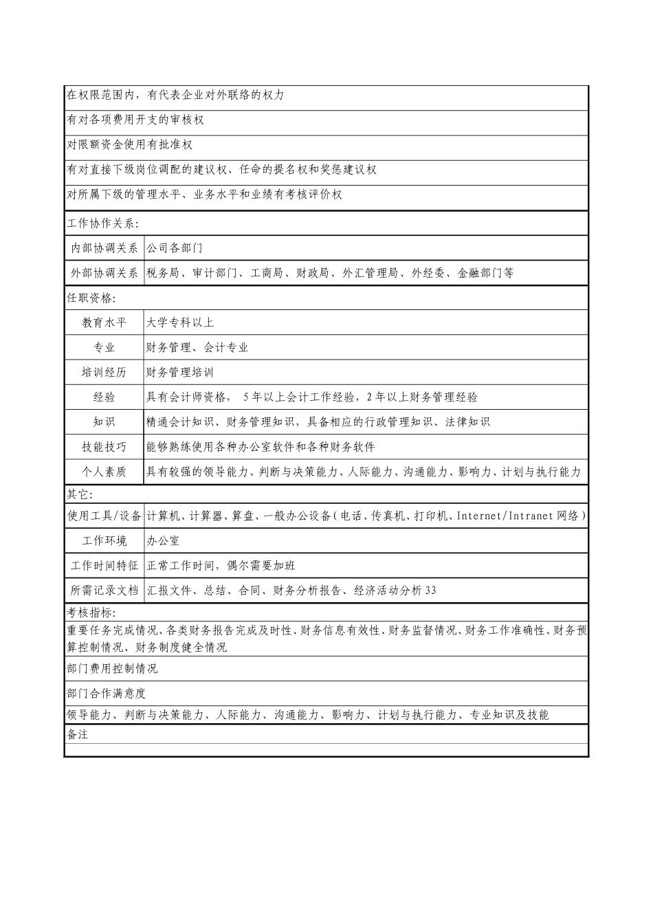 财务部经理职务说明书_第3页