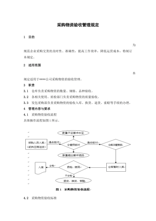 采购物资验收管理规定