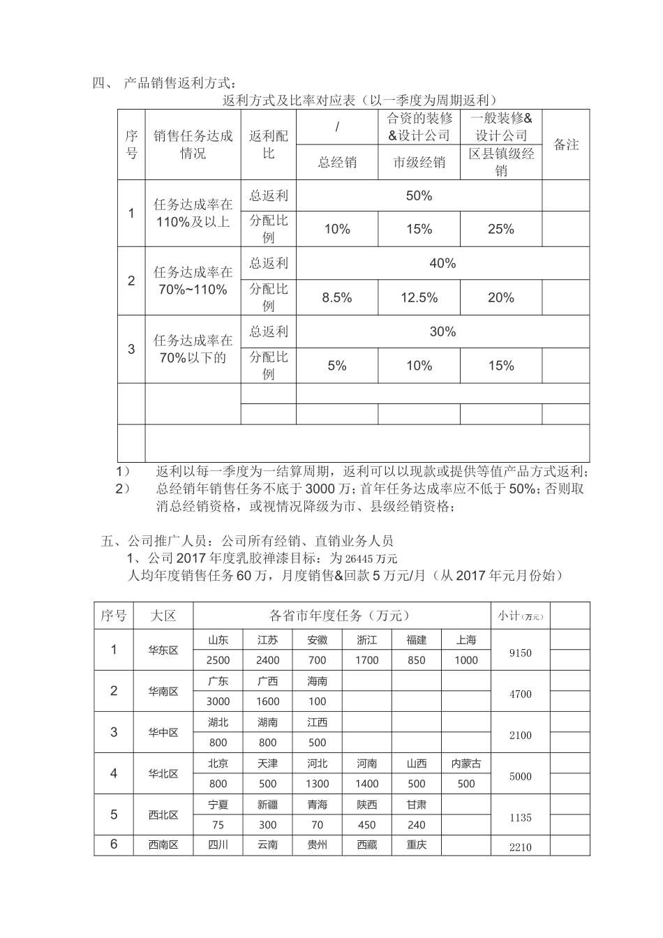 产品销售方案_第2页
