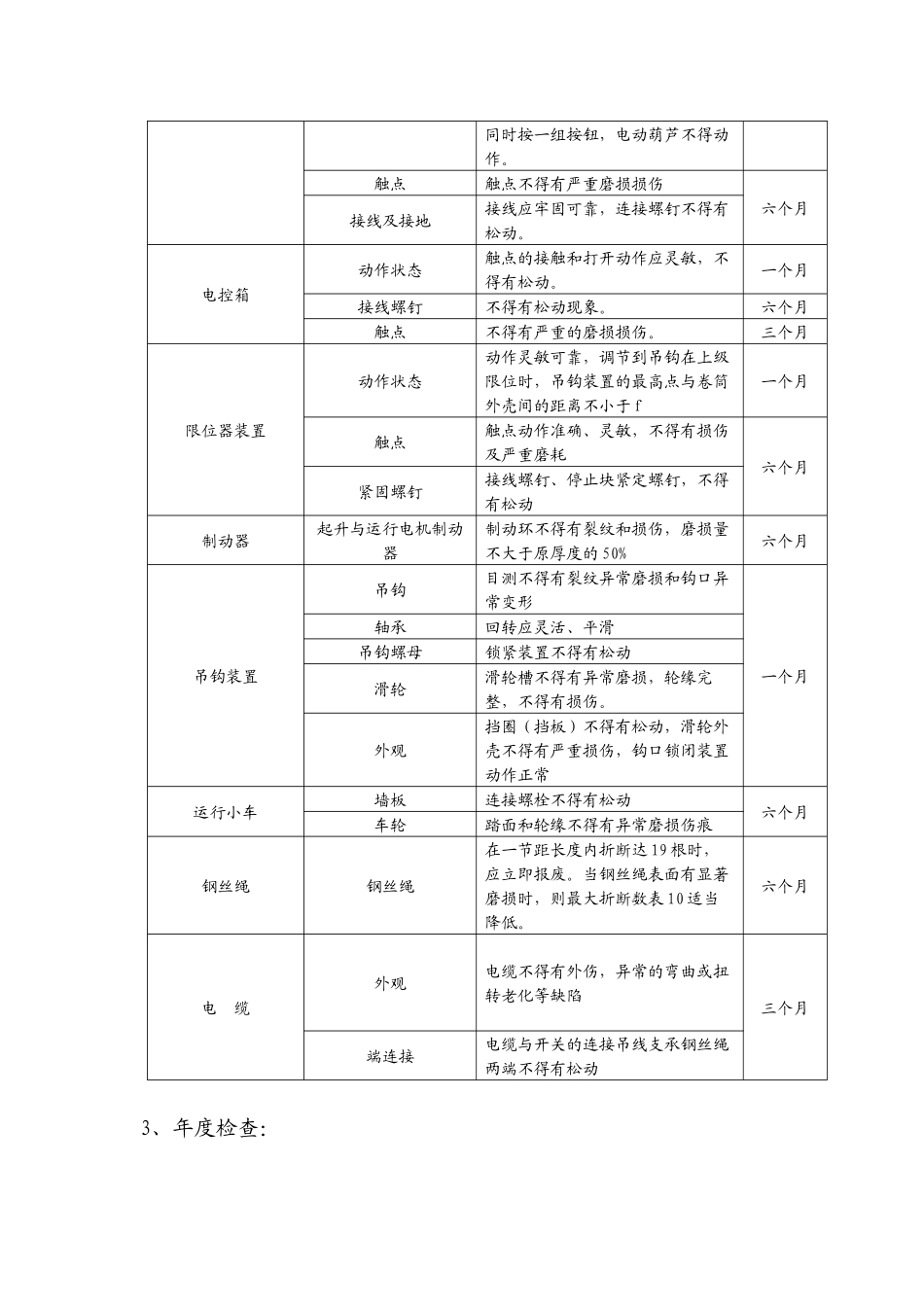 单梁吊(电动葫芦)维护保养规程_第2页