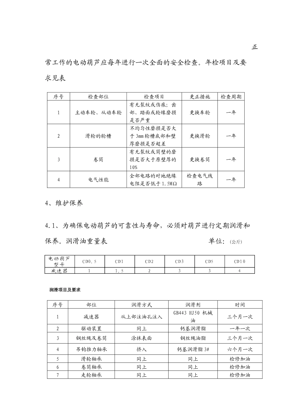 单梁吊(电动葫芦)维护保养规程_第3页