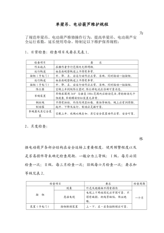 单梁吊(电动葫芦)维护保养规程