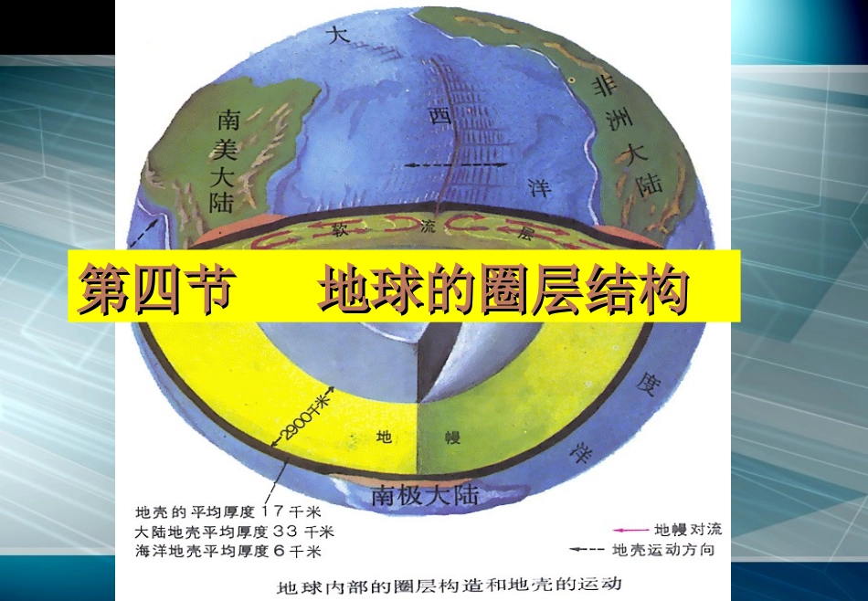 地球的圈层结构课件_第1页
