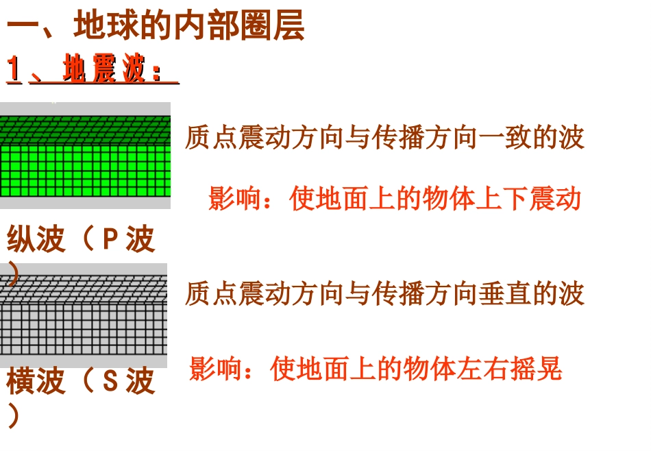 地球的圈层结构课件_第3页