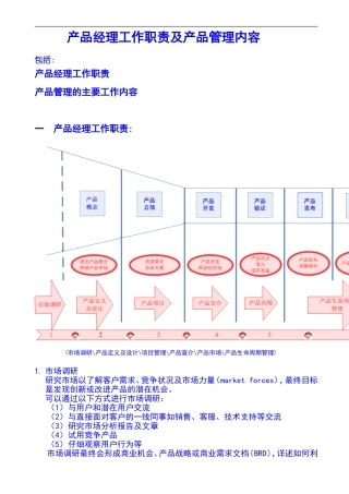 产品经理工作职责与产品管理(标准版)
