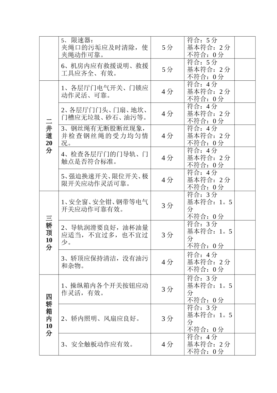 电梯公司维保绩效考核方案_第3页