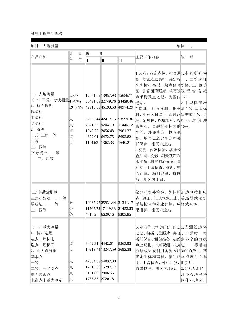 测绘产品收费标准_第2页