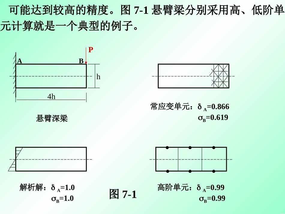 第6章 平面问题高阶单元_第2页