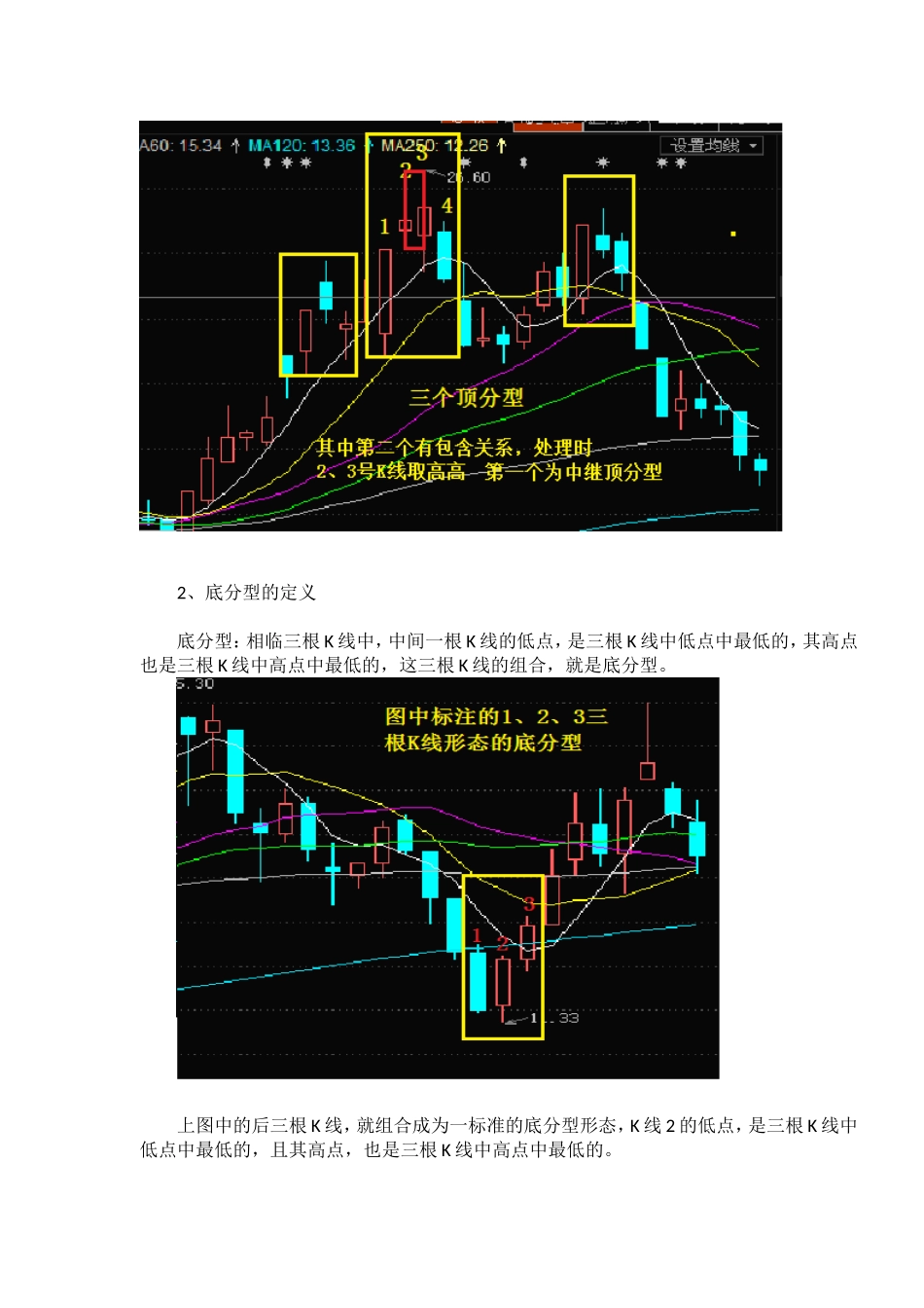 缠论视频讲解内容 之一 分型(DOC)_第2页