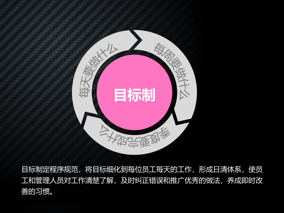 电商团队KPI考核_第3页