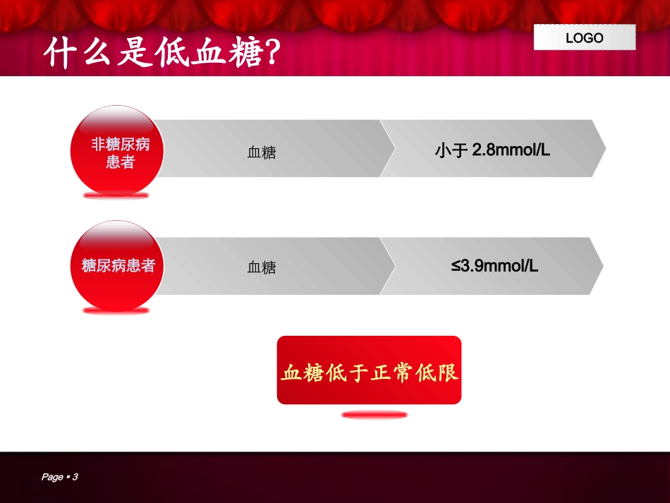 低血糖的预防及处理_第3页