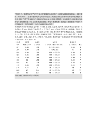 滴滴计费规则