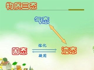初中物理汽化和液化课件