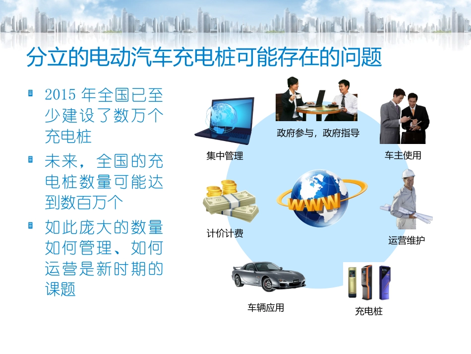 充电桩管理平台_第3页