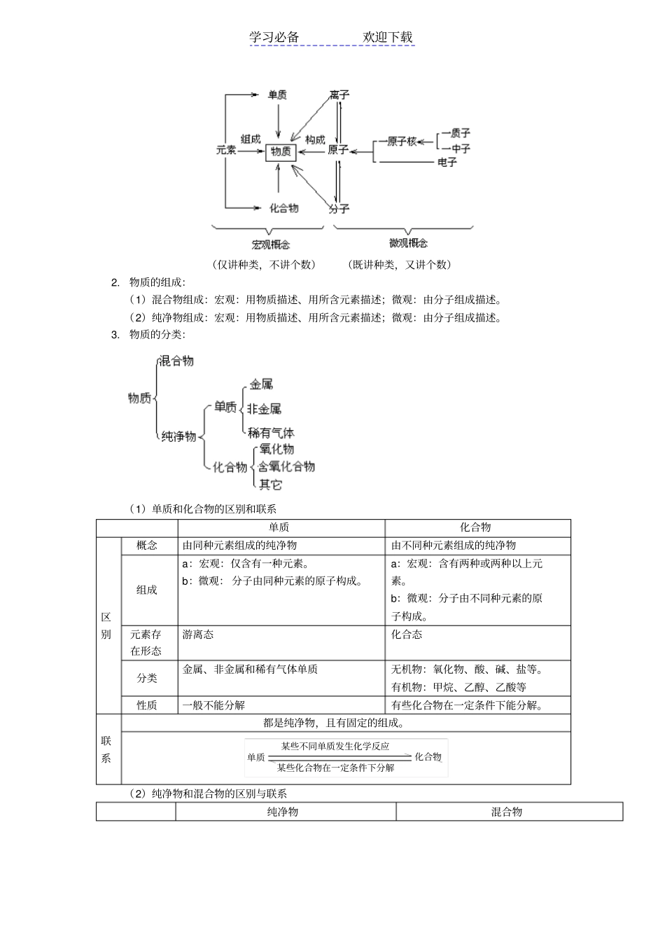 中考化学分子和原子元素热点专题_第3页