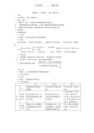 中考化学分子和原子元素热点专题